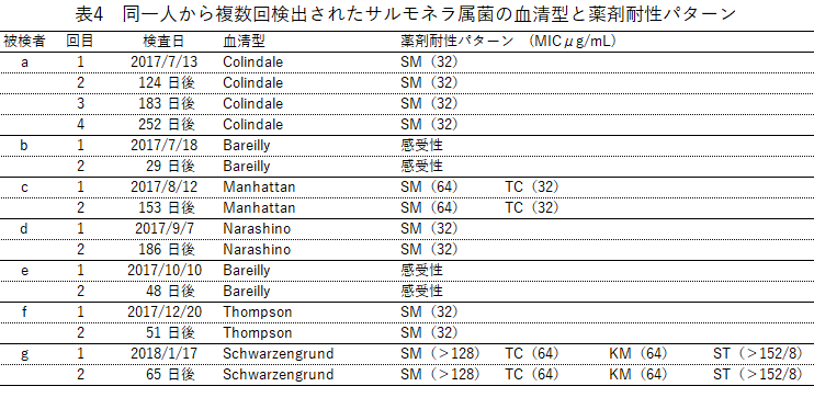 HIV 検査には何が関係しますか?