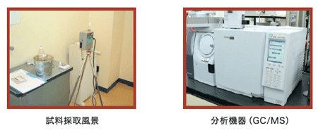 試料採取風景・分析機器（GC/MS）