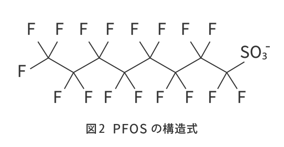 PFOSの構造式